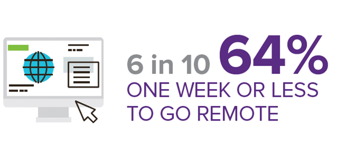 Remolely-Ready-Survey-result Remolely Ready Survey result