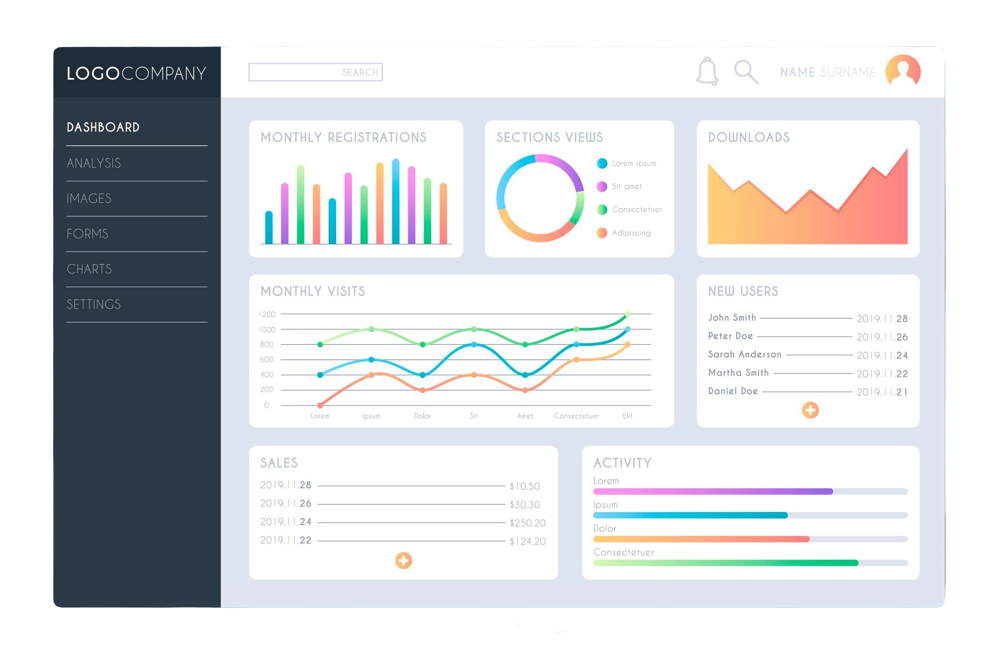 dashboard5 dashboard5